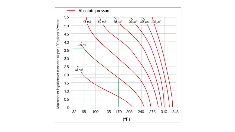 Hydronics-Figure-3