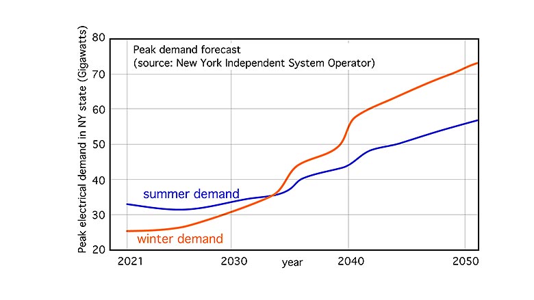 Peak Performance Figure 1