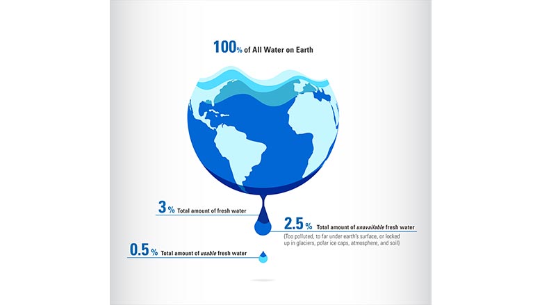 U.S. Bureau of Reclamation (USBR)