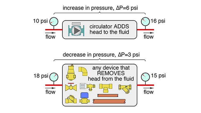 Figure 1 Pressure