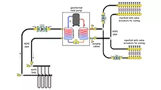 Combining geothermal heat pumps and radiant
