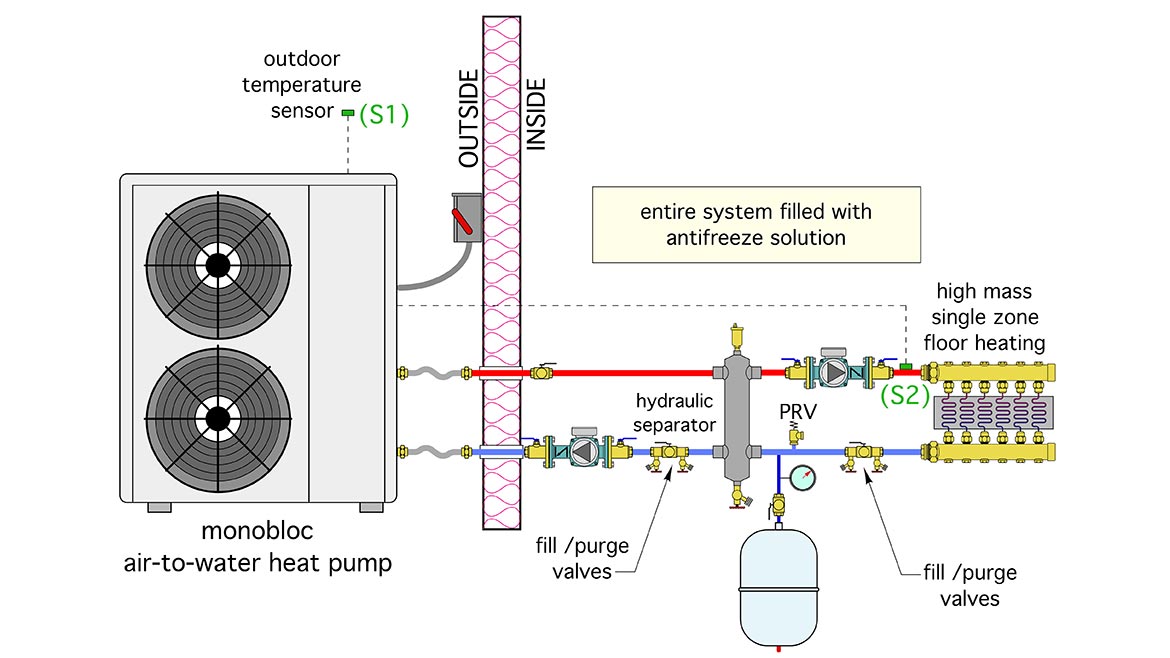 Air-to-Water Heat Pumps