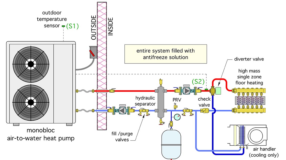 PM-0522-Siggy-Figure 3