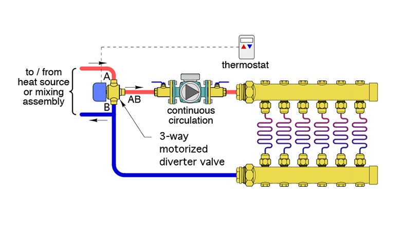 Figure 1 - three-way diverter valve