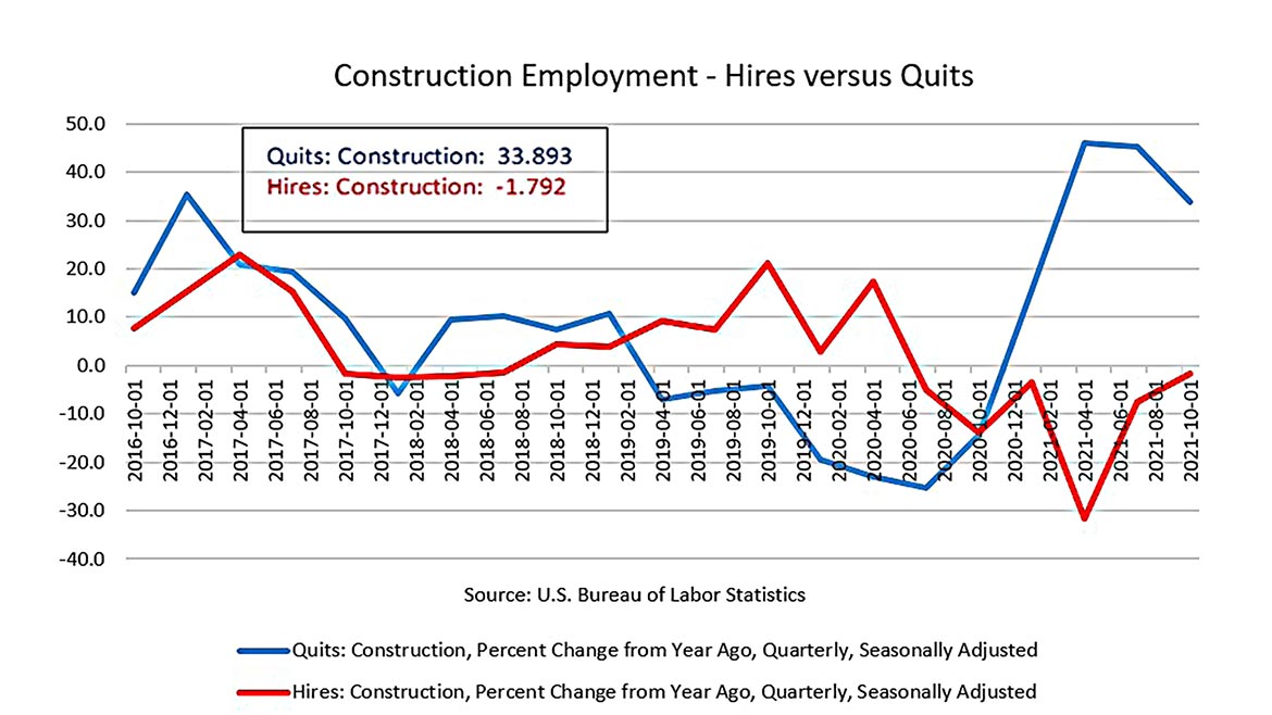 Construction Employment2022