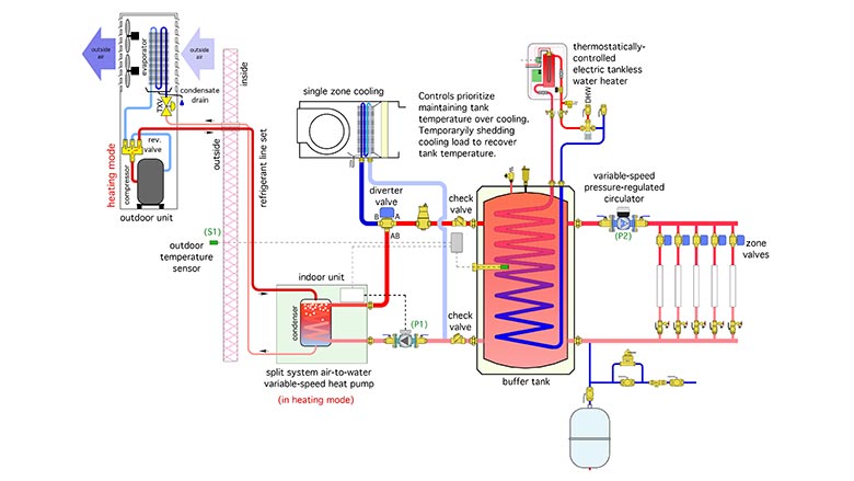 possible system configuration
