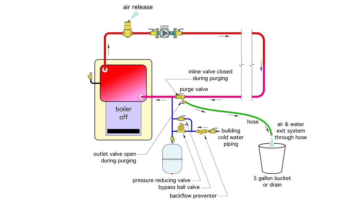 single circuit hydronic system