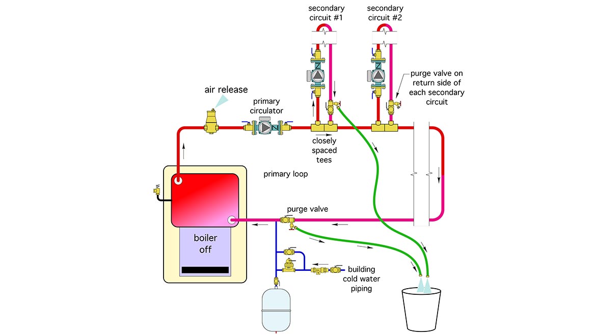 primary-secondary systems