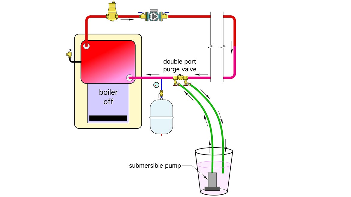 A typical circuit using a double port purging valve