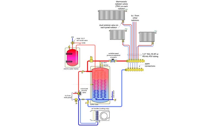 system in Figure 1