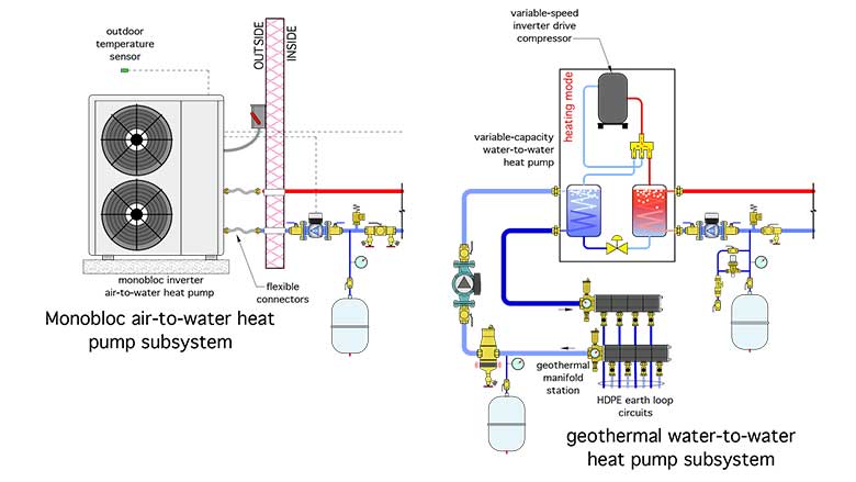 Potential configurations for both heat pump options