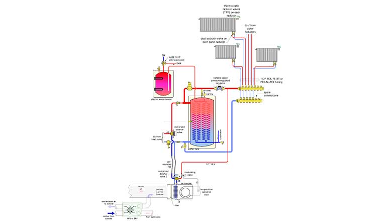  One piping method