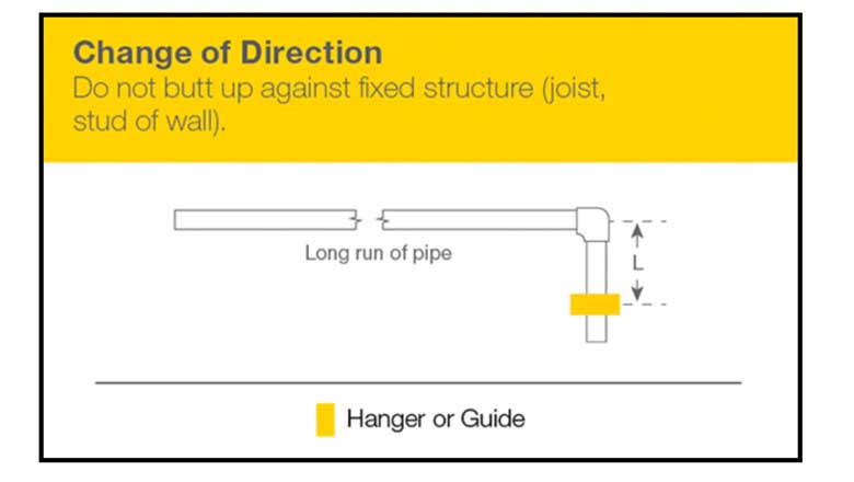 Expansion and contraction is dictated by the temperature