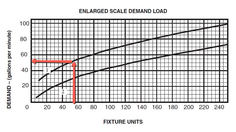Caption: Hunter’s Curve