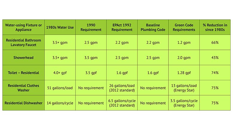 Table 1.2