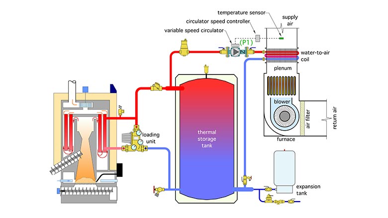 Figure 1 shows a basic system layout