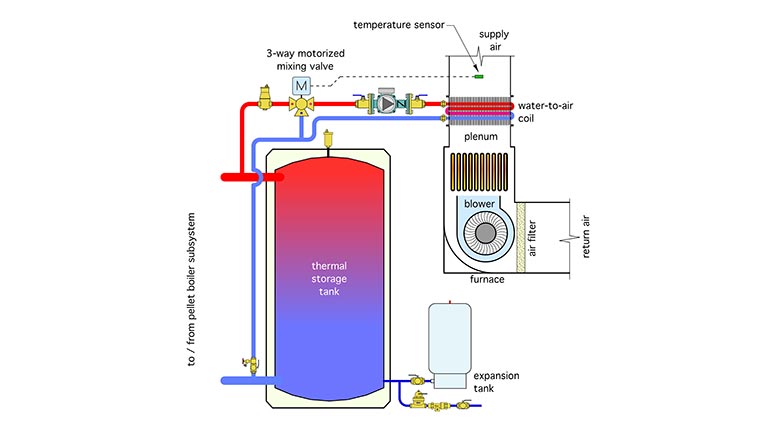 piping is shown in Figure 3