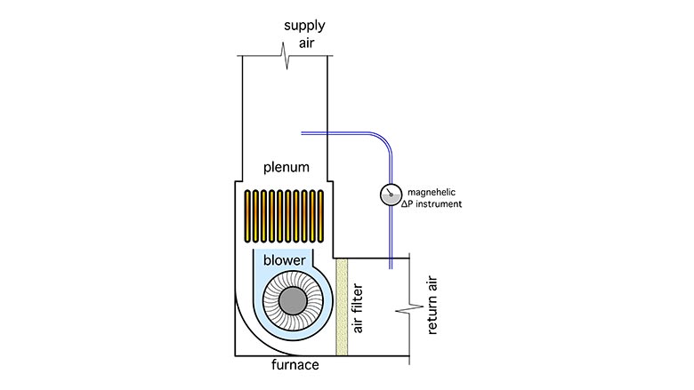 magnehelic gauge