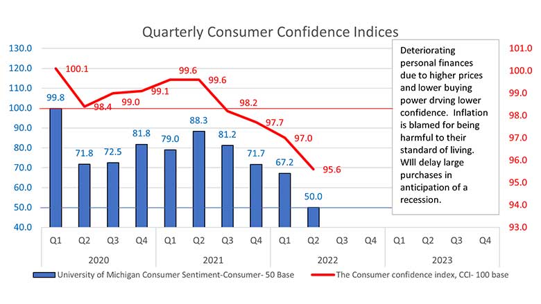 consumer confidence