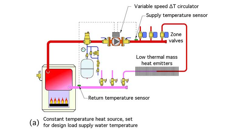 examples of two systems