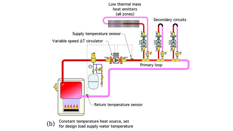 examples of two systems