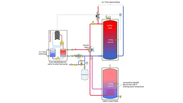 schematic for the installation