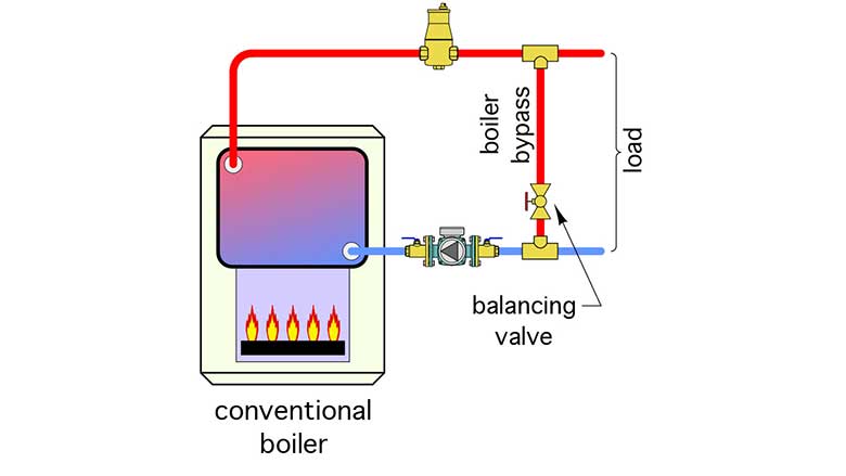 Two piping assemblies