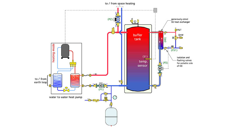 external stainless steel heat exchanger mounted at the side of the buffer tank