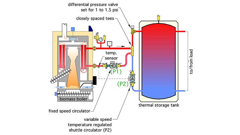 Two piping assemblies