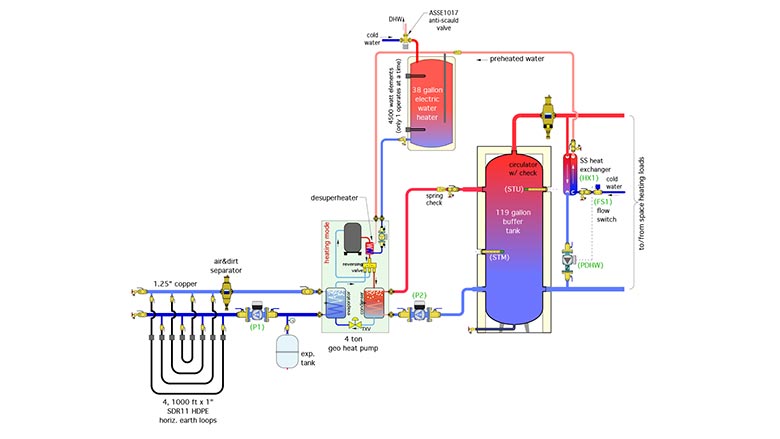 system’s piping
