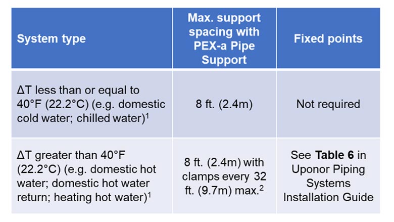 Figure-3