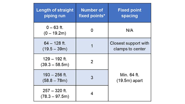 Figure-4