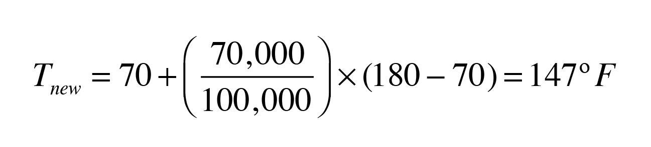 distribution system under design load conditions