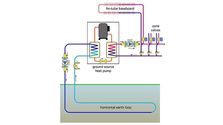 switch from an oil-fired boiler to a geothermal heat pump
