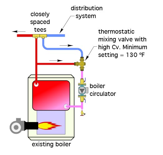 PME-jan-2023-fig-6.jpg