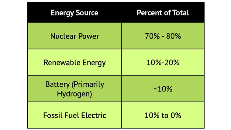 energy sources