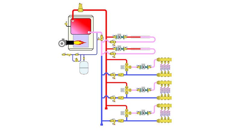 system with two high-temperature and three lower-temperature zones