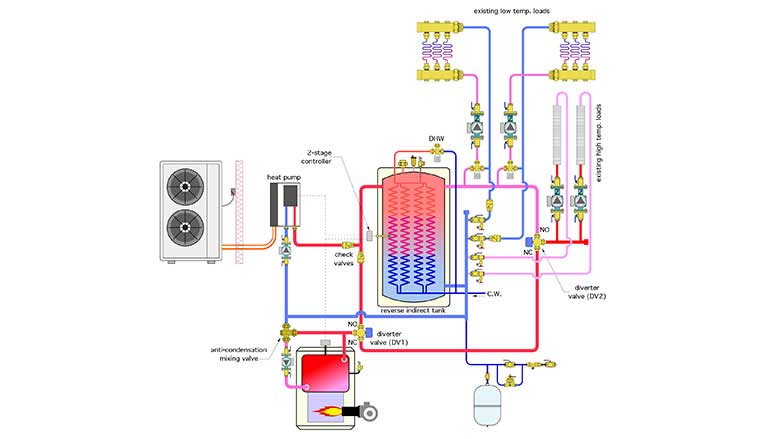 one system configuration