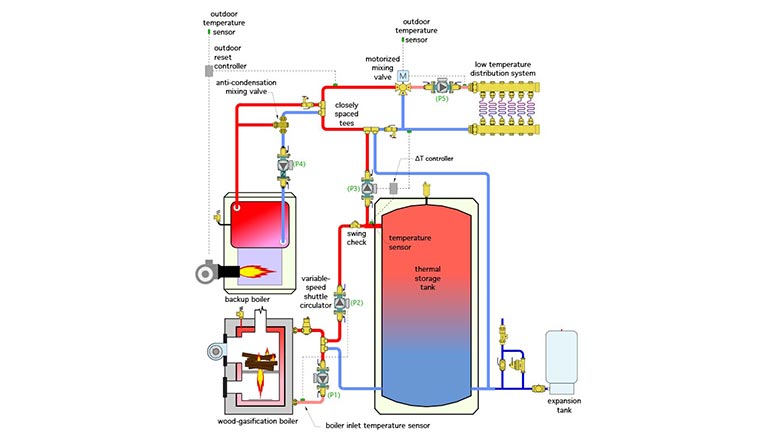 Figure 1 shows a “starting point” for a system design