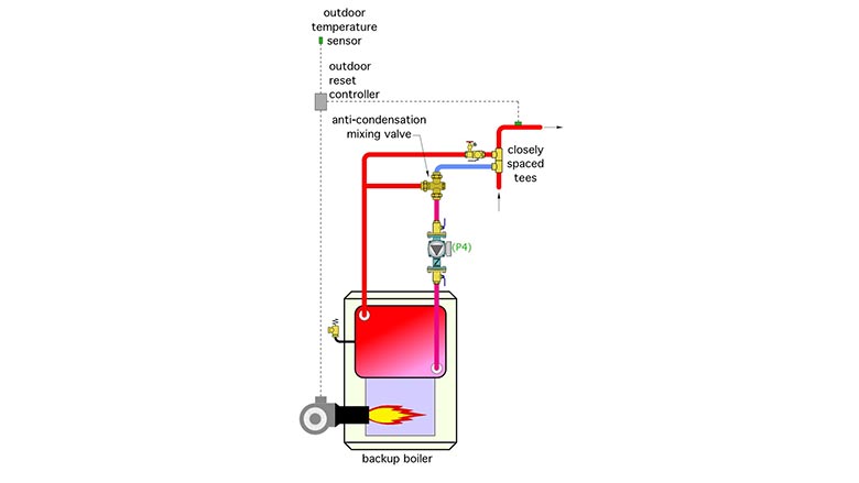 Figure 3 breaks out the piping for a backup boiler