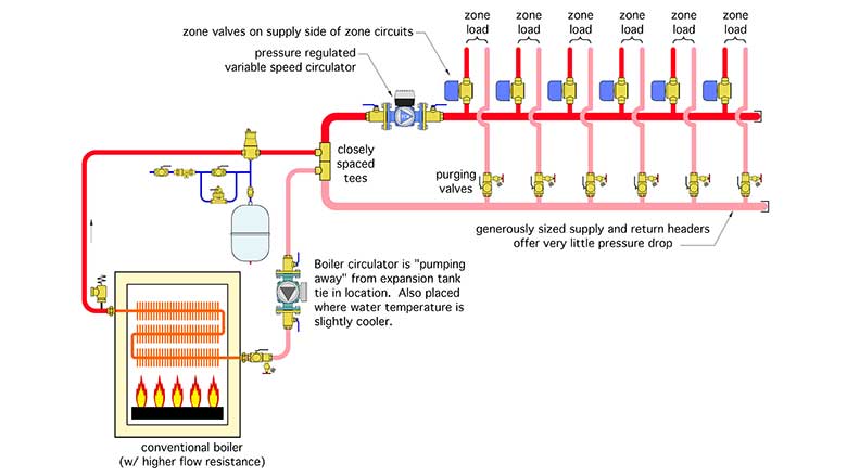 02-GF-march-2023-fig-2