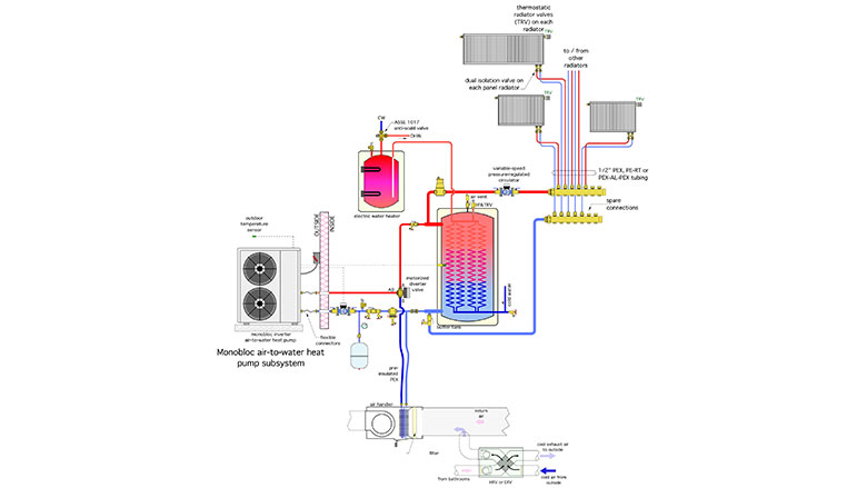 air-to-water heat pump system concept