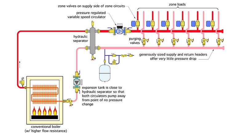 03-GF-march-2023-fig-3