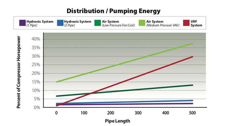 Distribution efficiency comparison