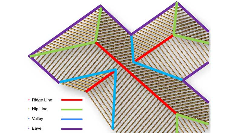 The figure above shows different attic terminology.