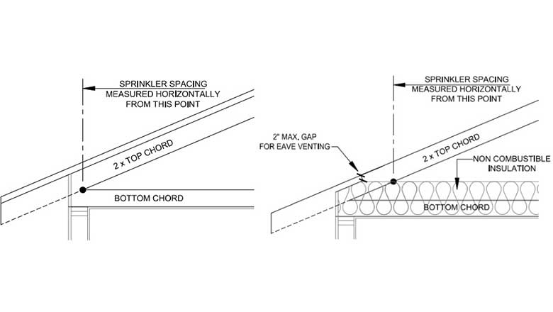 a roof width without insulation versus a roof width with insulation