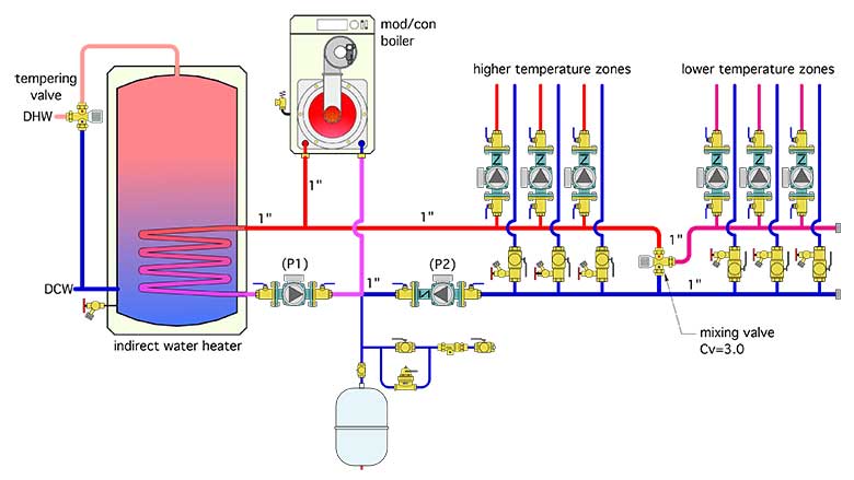 GF-april-2023-fig-1