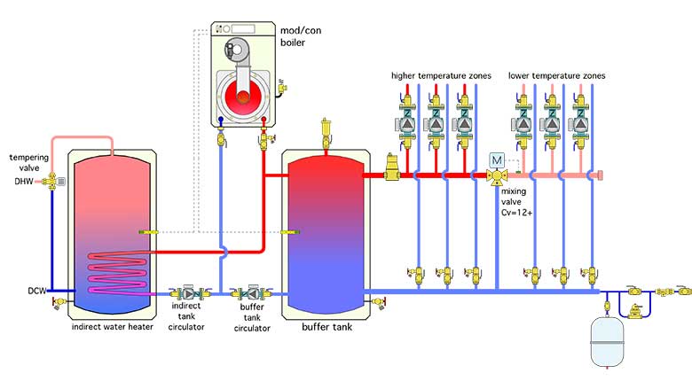 GF-april-2023-fig-2