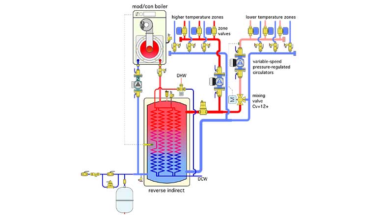 GF-april-2023-fig-3