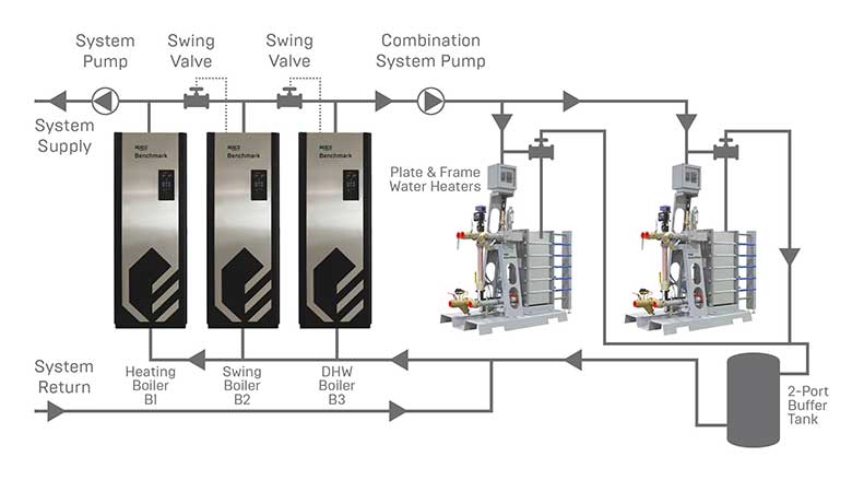 swing-boiler-concept